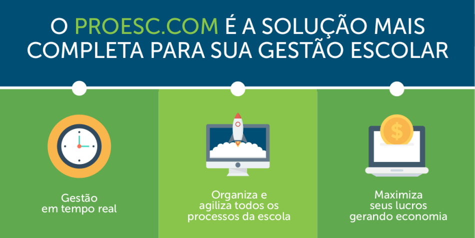 Como usar o Portal do Aluno – Proesc